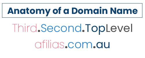 domain name levels