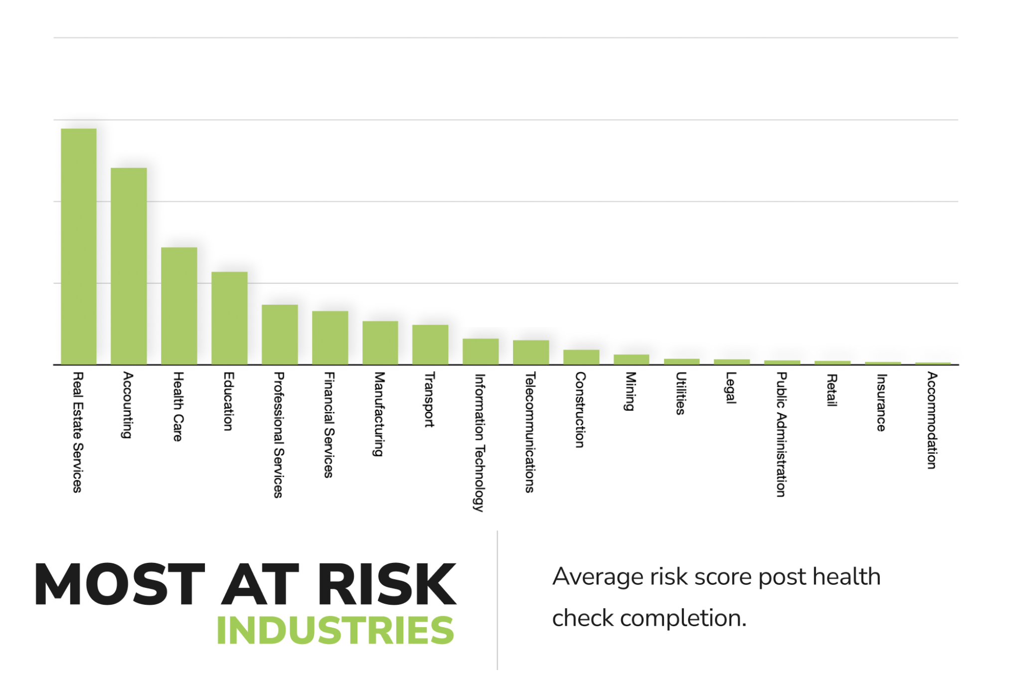 Highest risk industries for cybersecurity exploits in Australia